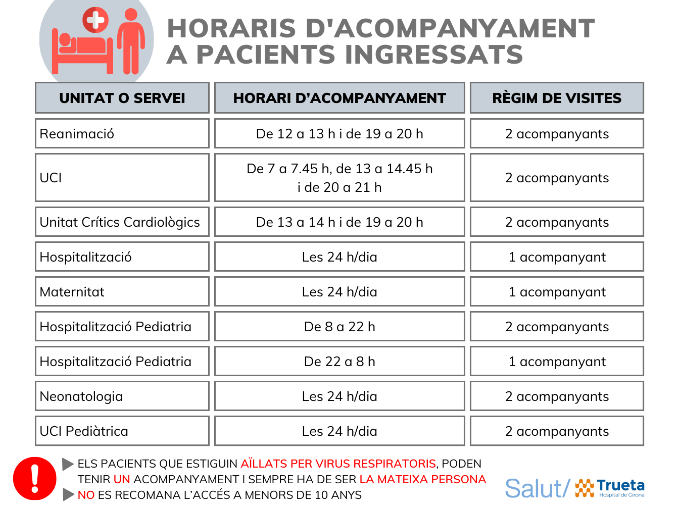 Horaris