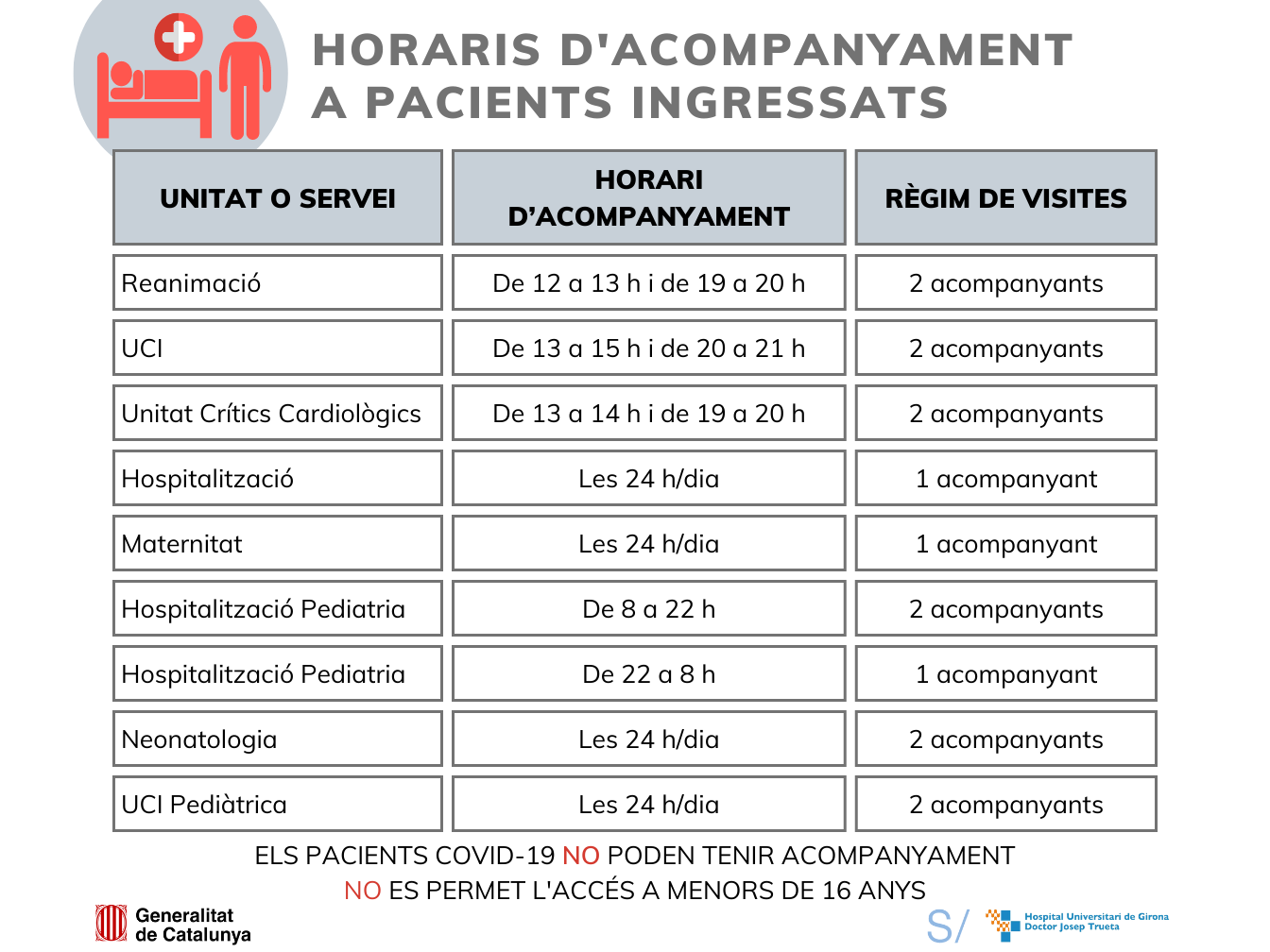 Cartell amb els nous horaris de visita a partir del 6 de setembre de 2022