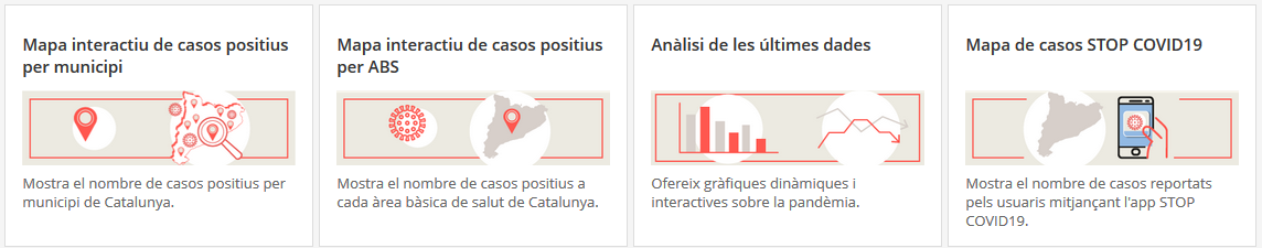 Últimes dades del coronavirus